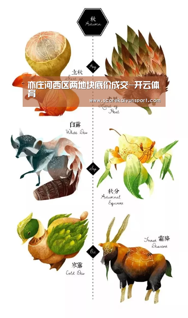 亦庄河西区两地块底价成交-开云体育(图1) 开云入口